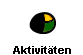 Aktivitten